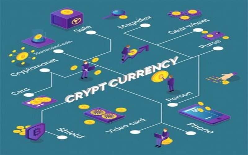 is cryptocurrency real money
